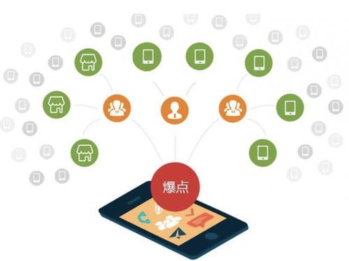 麟游为什么越来越多的企业通过软文营销来引流